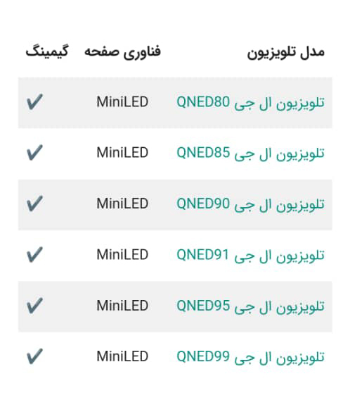 جدیترین و پر فروش ترین تلویزیون های الجی